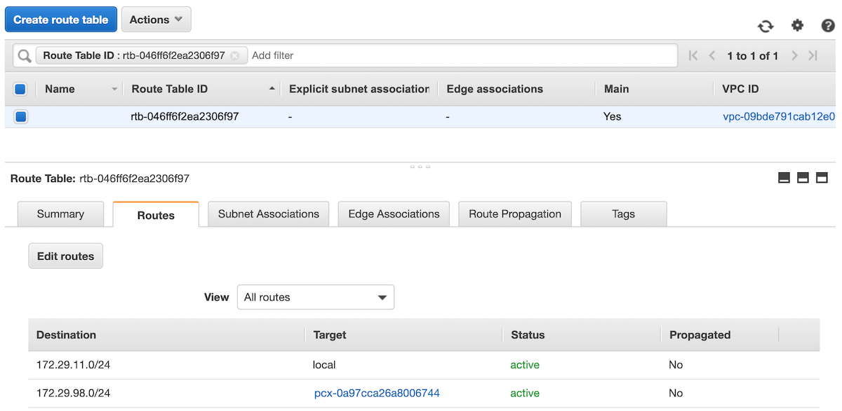 AWS route complete